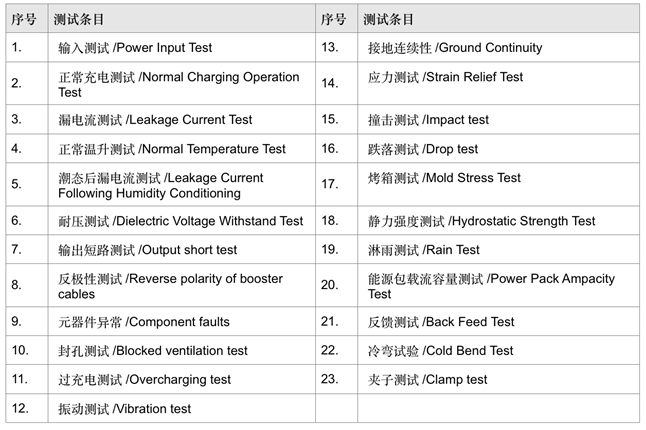 联鼎检测应急启动的电源UL2743认证